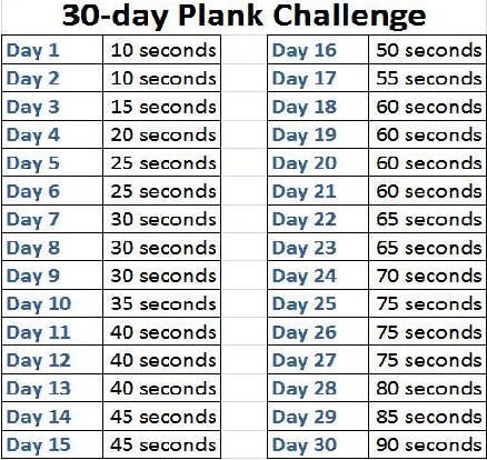 30 Day Plank Challenge Chart